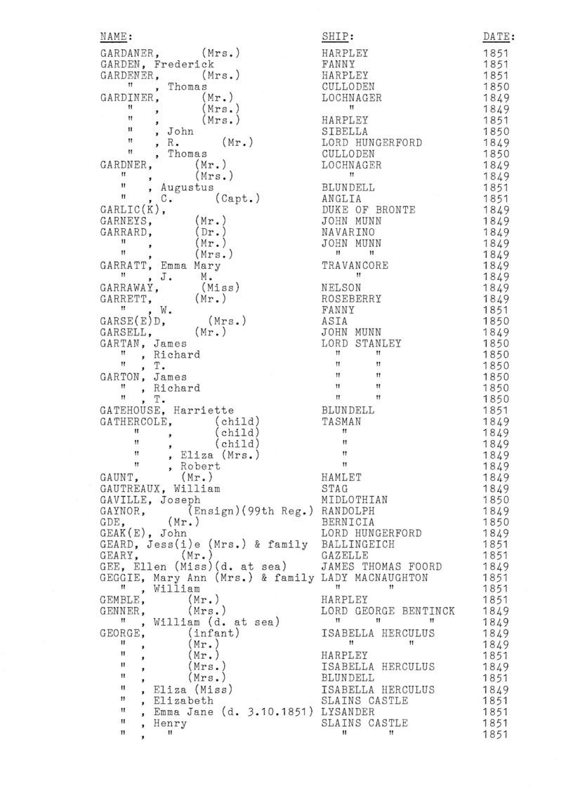 [Passengers to Port Phillip from Southern England & Ireland 1849-51]